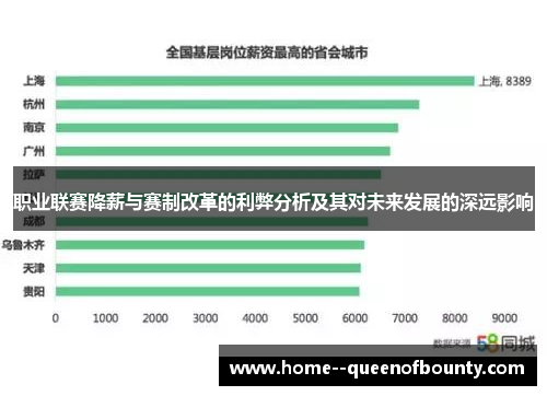 职业联赛降薪与赛制改革的利弊分析及其对未来发展的深远影响