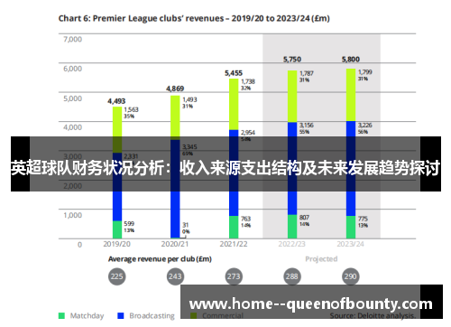 英超球队财务状况分析：收入来源支出结构及未来发展趋势探讨