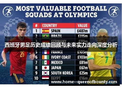 西班牙男足历史成绩回顾与未来实力走向深度分析