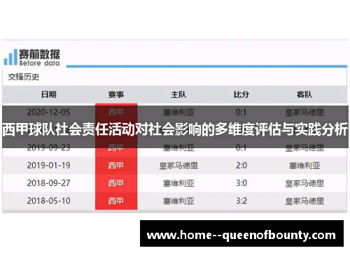 西甲球队社会责任活动对社会影响的多维度评估与实践分析