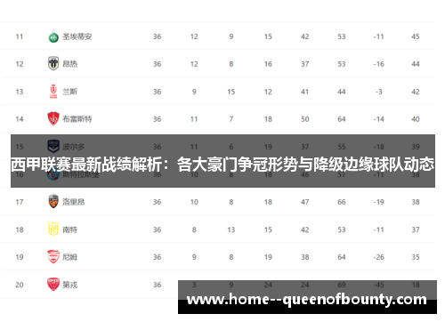 西甲联赛最新战绩解析：各大豪门争冠形势与降级边缘球队动态