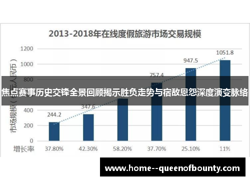 焦点赛事历史交锋全景回顾揭示胜负走势与宿敌恩怨深度演变脉络