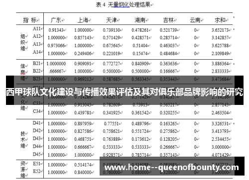 西甲球队文化建设与传播效果评估及其对俱乐部品牌影响的研究