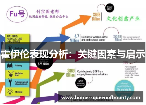 霍伊伦表现分析：关键因素与启示