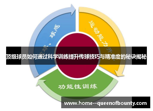 顶级球员如何通过科学训练提升传球技巧与精准度的秘诀揭秘