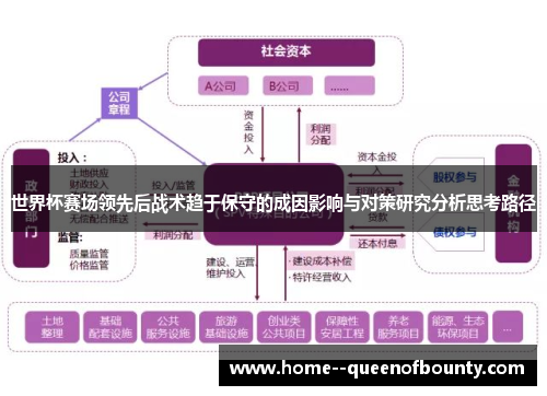 世界杯赛场领先后战术趋于保守的成因影响与对策研究分析思考路径