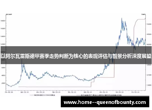 以阿尔瓦雷斯德甲赛季走势判断为核心的表现评估与前景分析深度展望
