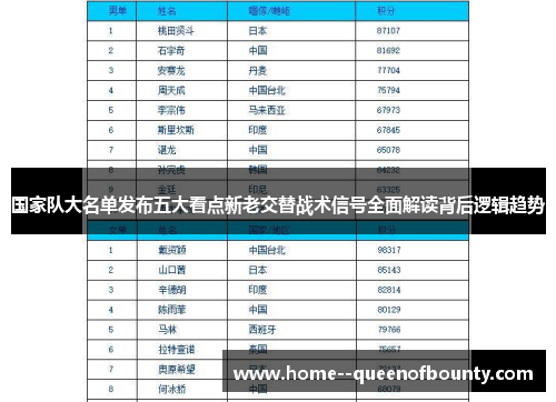 国家队大名单发布五大看点新老交替战术信号全面解读背后逻辑趋势