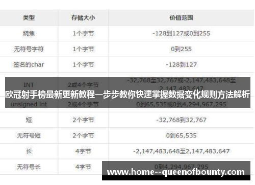 欧冠射手榜最新更新教程一步步教你快速掌握数据变化规则方法解析